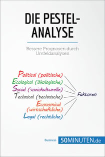 Die PESTEL-Analyse - Bessere Prognosen durch Umfeldanalysen