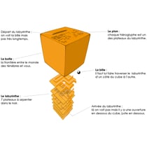 Casse-tête - Inside3 bleu - Easy