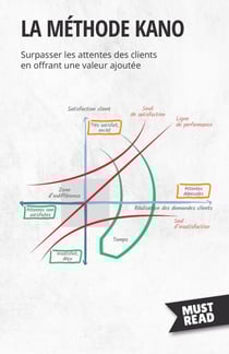 La méthode Kano - Surpasser les attentes des clients en offrant une valeur ajoutée