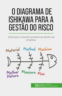 O diagrama de Ishikawa para a gestão do risco - Antecipar e resolver problemas dentro da empresa