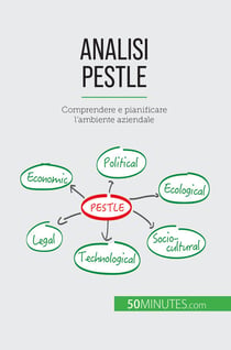 Analisi PESTLE - Comprendere e pianificare l'ambiente aziendale