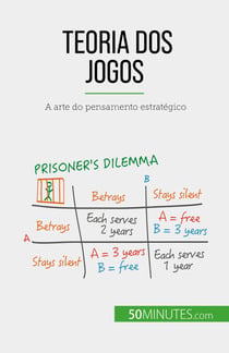 Teoria dos jogos - A arte do pensamento estratégico