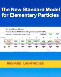 The New Standard Model for Elementary Particles