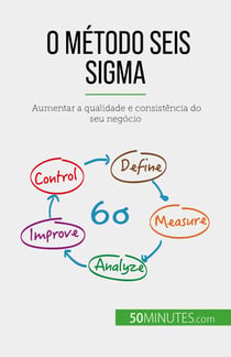 O método Seis Sigma - Aumentar a qualidade e consistência do seu negócio