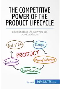 The Competitive Power of the Product Lifecycle - Revolutionise the way you sell your products