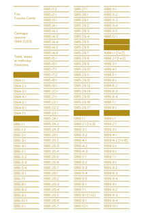 Frac Franche-Comté - Catalogue raisonné 1984-2009 - Traité, essais et méthodes d’analyses