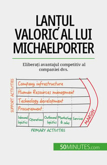 Lan?ul valoric al lui Michael Porter - Elibera?i avantajul competitiv al companiei dvs.