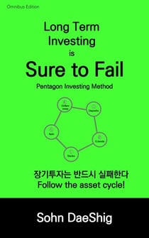 Long Term Investing is Sure to Fail: Pentagon Investing Method