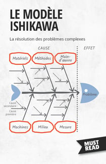 Le Modèle Ishikawa - La résolution des problèmes complexes