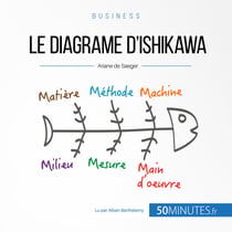 Le diagramme d'Ishikawa - Les liens de cause à effet