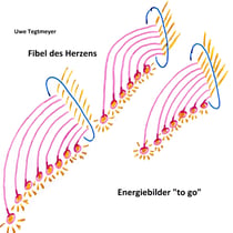 Fibel des Herzens - Energiebilder "to go"