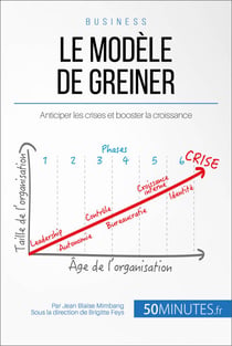 Le modèle de Greiner - Anticiper les crises et booster la croissance