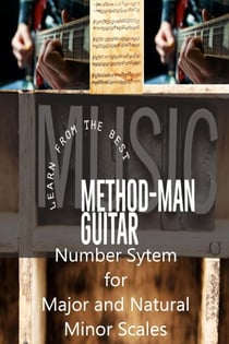 Method-Man Guitar - Major and Natural Minor Scales