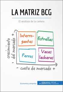La matriz BCG - El análisis BCG de la cartera