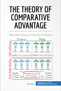 The Theory of Comparative Advantage - Why specialisation is the key to success