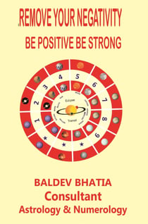 REMOVE YOUR NEGATIVITY - BE POSITIVE BE STRONG