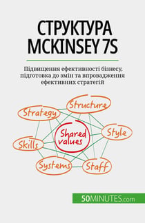 ????????? McKinsey 7S - ?????????? ???????????? ???????, ?????????? ?? ???? ?? ???????????? ?????????? ?????????