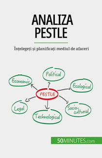 Analiza PESTLE - Înțelegeți și planificați mediul de afaceri