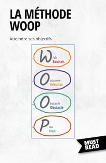 La Méthode WOOP - Atteindre ses objectifs