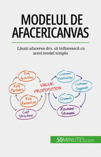 Modelul de afaceri Canvas - Lăsați afacerea dvs. să înflorească cu acest model simplu