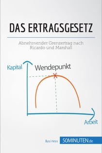 Das Ertragsgesetz - Abnehmender Grenzertrag nach Ricardo und Marshall