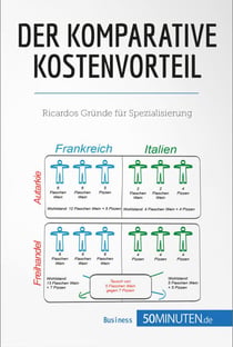 Der komparative Kostenvorteil - Ricardos Gründe für Spezialisierung