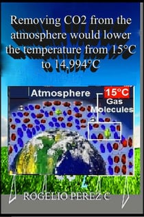 Removing CO2 from the atmosphere would lower the temperature from 15°C to 14.994°C
