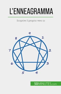 L'enneagramma - Scoprire il proprio vero io