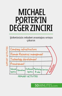 Michael Porter'ın değer zinciri - Şirketinizin rekabet avantajını ortaya çıkarın