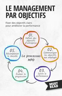 Le Management Par Objectifs - Fixer des objectifs clairs pour améliorer la performance