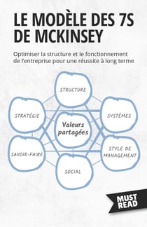 Le Modèle Des 7S De Mckinsey - Optimiser la structure et le fonctionnement de l'entreprise pour une réussite à long terme
