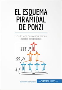 El esquema piramidal de Ponzi - Los trucos para esquivar las estafas financieras