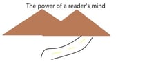 The Power of a Reader's Mind