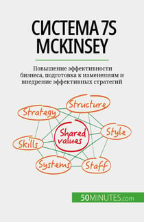??????? 7S McKinsey - ????????? ????????????? ???????, ?????????? ? ?????????? ? ????????? ??????????? ?????????