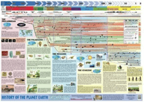 History of planet earth.