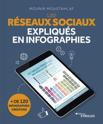 Les réseaux sociaux expliqués en infographies - + de 120 infographies créatives