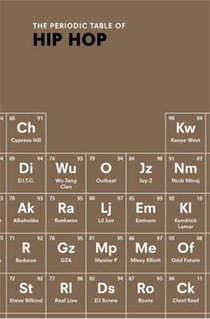 The periodic table of hip hop /anglais