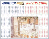 Addition / soustraction