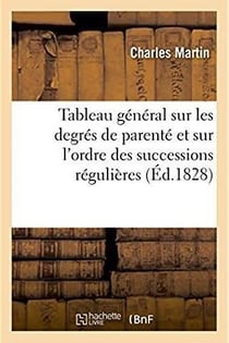 Tableau general sur les degres de parente et sur l'ordre des successions regulieres