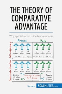 Comparative advantage : specialize to rule
