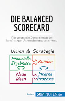 Die Balanced Scorecard : Vier essentielle Dimensionen der langfristigen Unternehmensausrichtung