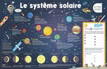Les posters effaçables : Le système solaire