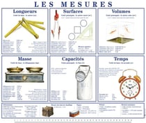 Les mesures