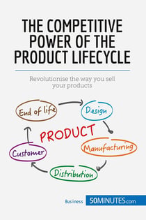 Product lifecycle : the fundamental stages of every product