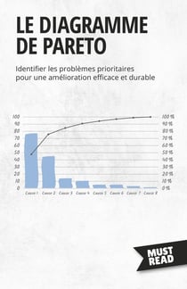 Le Diagramme De Pareto : Identifier les problèmes prioritaires pour une amélioration efficace et durable