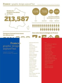 France : graphic design aujourd'hui