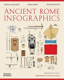 Ancient Rome : Infographics