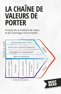 La Chaîne De Valeurs De Porter : Analyse de la création de valeur et de l'avantage concurrentiel
