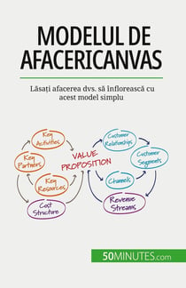 Modelul de afaceri Canvas : Lasati afacerea dvs. sa înfloreasca cu acest model simplu