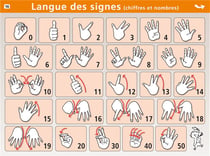 Mini poster langue des signes